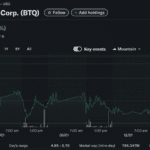 Quanten-Proof Bitcoin: BTQ startet Testnet, um die größte Bedrohung zu Crypto zu takten